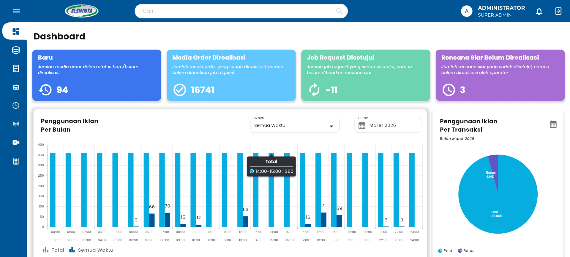 RADIO ADS MANAGEMENT